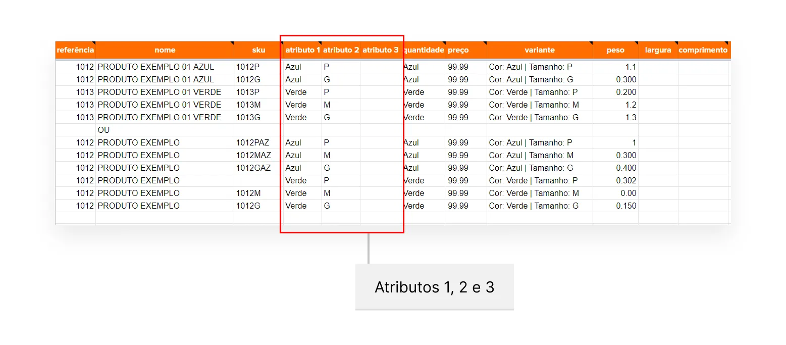 Uma imagem com a planilha de cadastro de produtos, destacando as colunas de atributos 1, 2 e 3